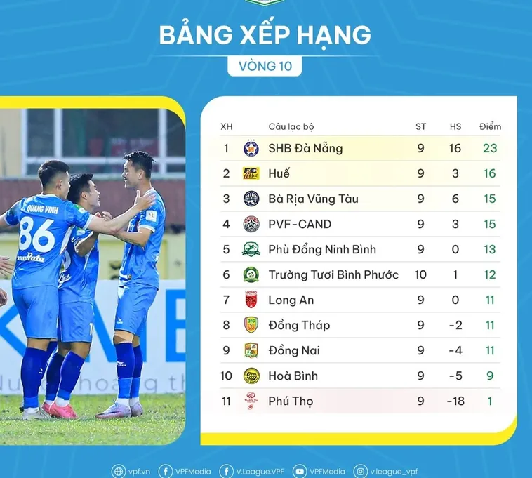 Phương Pháp Tra Cứu Bảng Xếp Hạng Bóng Đá Chuẩn